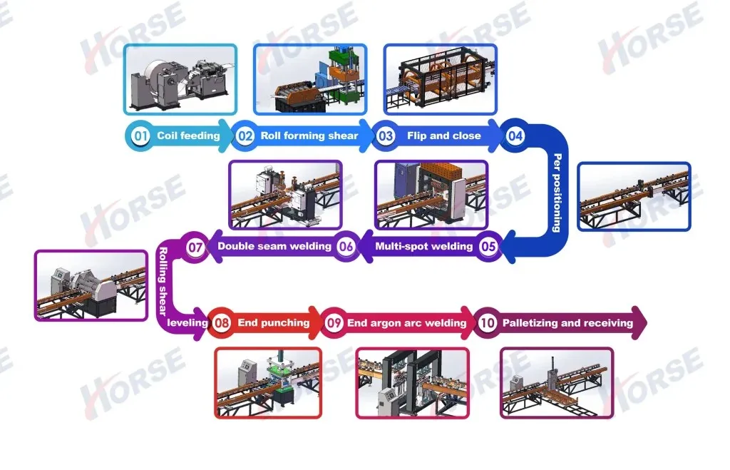 Linea di produzione automatizzata per alette dissipatrici di calore per trasformatori 0