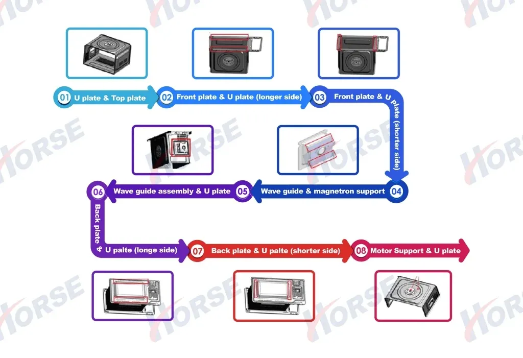 Linea di produzione per saldatura griglia per scaffali, forno 0